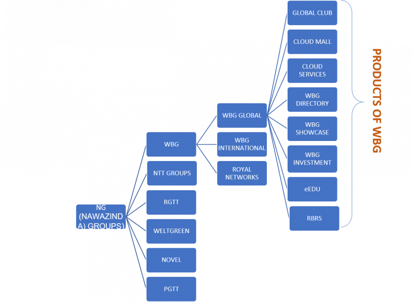 WBG-PRODUCTS-FLOWCHART-1